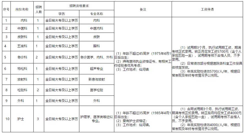 東營蔚藍(lán)人力資源有限公司（山東）2021年招聘14名醫(yī)療崗崗位計(jì)劃表