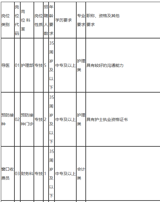 2021年江蘇省宿遷市宿城區(qū)龍河人民醫(yī)院公開(kāi)招聘醫(yī)療崗啦11