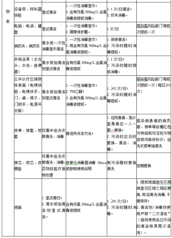 診療用品與醫(yī)療設(shè)備清潔、消毒與滅菌方法3