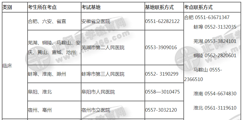 安徽實踐技能基地