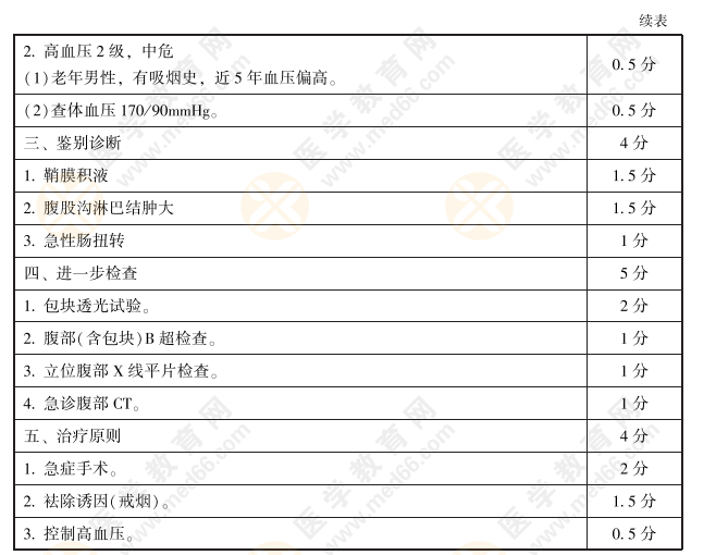 實踐技能評分手冊3