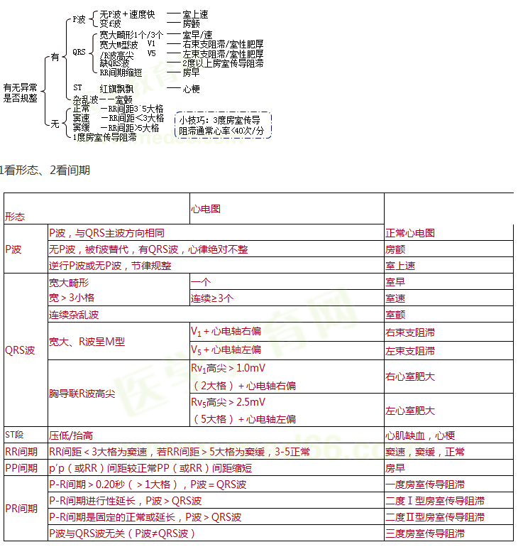 心電圖