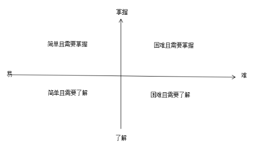 2020執(zhí)業(yè)藥師備考訣竅：學(xué)會(huì)知識(shí)分類 科學(xué)規(guī)劃時(shí)間！