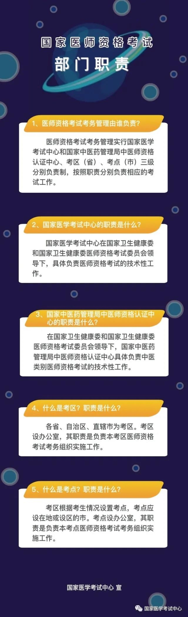 國(guó)家醫(yī)師資格考試-部門職責(zé)5大常見問題解答（國(guó)家醫(yī)考中心發(fā)布）