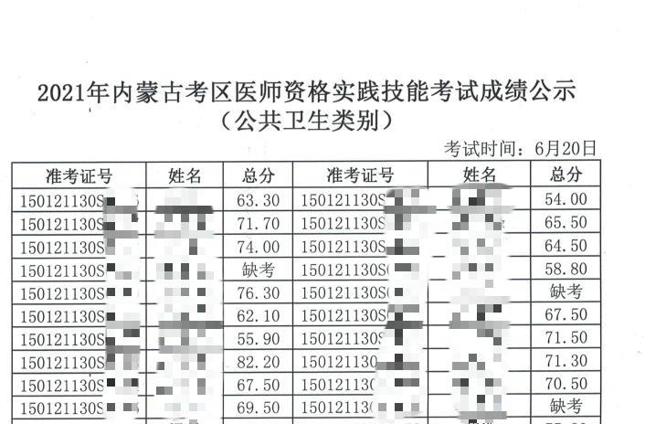 內(nèi)蒙古考區(qū)公衛(wèi)技能成績公示6月20日