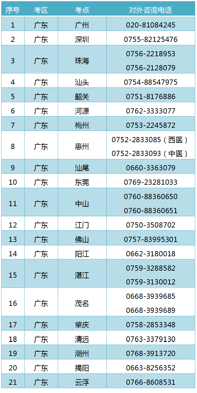 廣東各考區(qū)電話