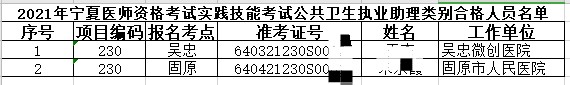 寧夏公衛(wèi)助理醫(yī)師實(shí)踐技能合格名單