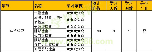 考點(diǎn)備考情況分析