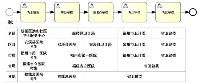 預(yù)報名系統(tǒng)考生操作手冊202107053236