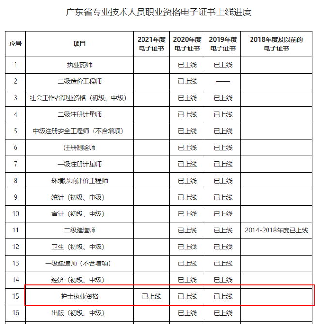 護(hù)士電子證書(shū)