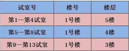 湖州2021年醫(yī)師資格考試地點、時間1