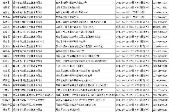 2021年醫(yī)用設備使用人員業(yè)務能力考評重慶考區(qū)各報名點確認地址及時間1