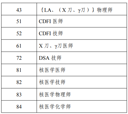 考評(píng)專業(yè)2