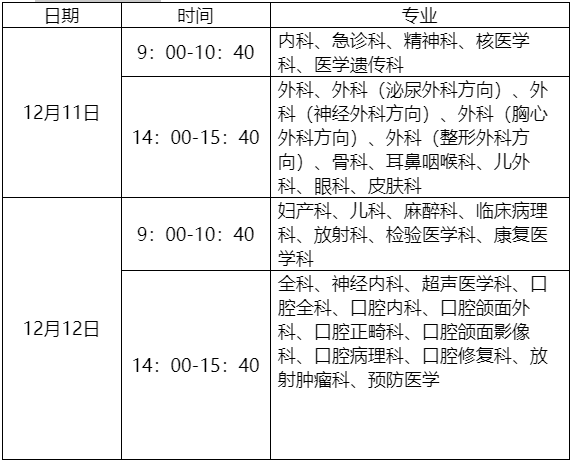 測(cè)試安排