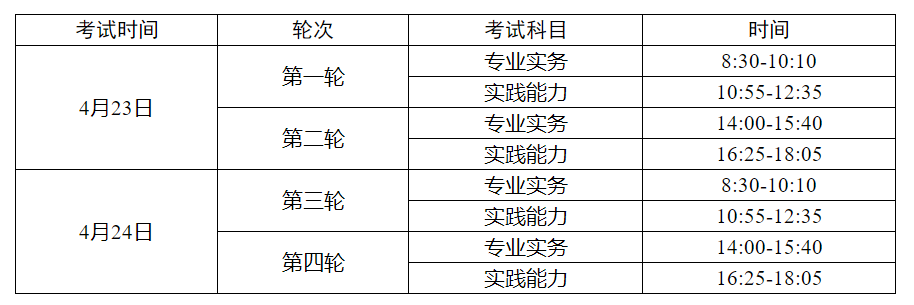 2022護(hù)士考試時間安排