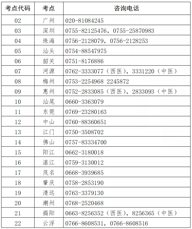 廣東省考區(qū)各考點(diǎn)報(bào)名咨詢(xún)電話