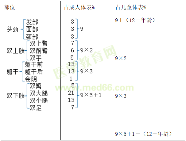 2022醫(yī)療招聘備考資料