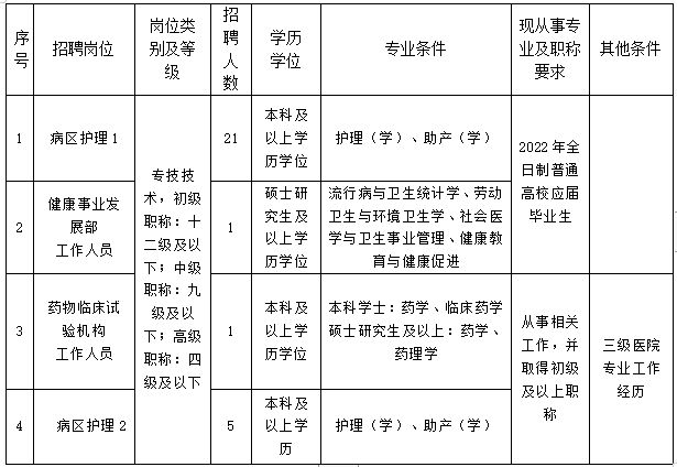 招聘計劃