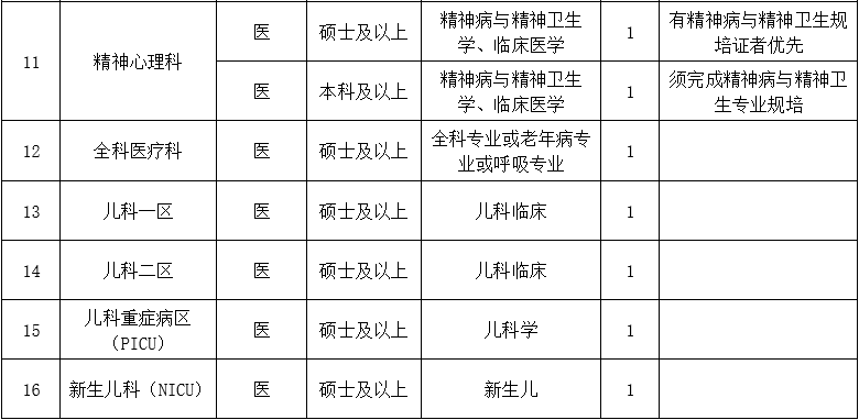 二、醫(yī)技藥研護(hù)崗位1