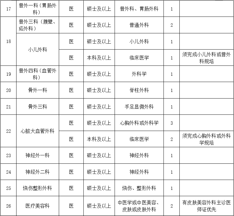 二、醫(yī)技藥研護(hù)崗位2