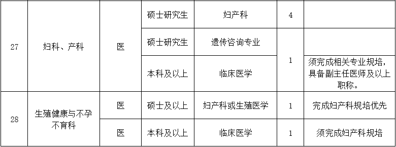 二、醫(yī)技藥研護(hù)崗位3