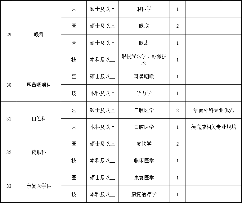 二、醫(yī)技藥研護(hù)崗位4