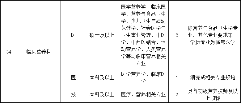 二、醫(yī)技藥研護(hù)崗位5