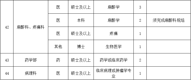 二、醫(yī)技藥研護(hù)崗位7