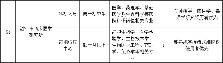 二、醫(yī)技藥研護(hù)崗位9