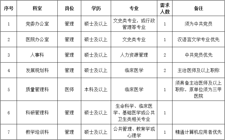 三、行政后勤崗位