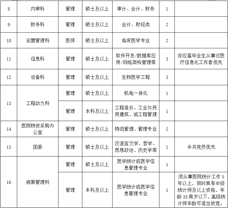 三、行政后勤崗位1