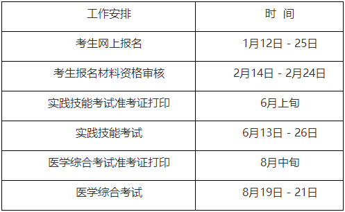 西城區(qū)2022年度醫(yī)師資格考試工作時間表