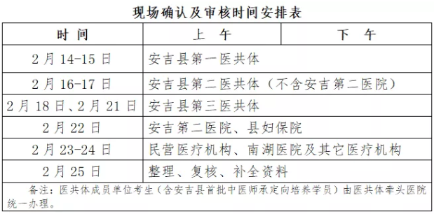 安吉縣2022醫(yī)師現(xiàn)場確認及審核時間