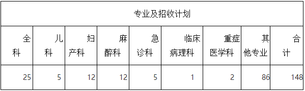 中南大學湘雅三醫(yī)院住院醫(yī)師規(guī)范化培訓招生計劃