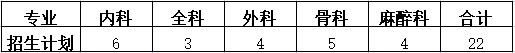 南華大學(xué)附屬南華醫(yī)院2022年住院醫(yī)師規(guī)范化培訓(xùn)招生計劃