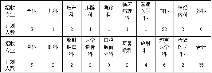 湘潭市中心醫(yī)院2022年住院醫(yī)師規(guī)范化培訓招生計劃