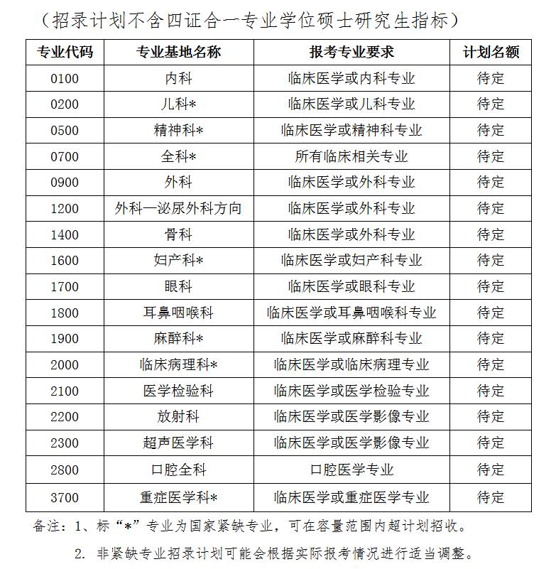 孝感市中心醫(yī)院2022年住院醫(yī)師規(guī)范化培訓(xùn)招錄計劃