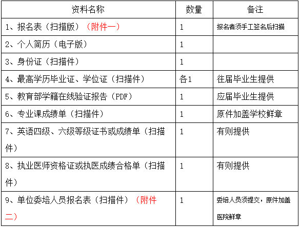 自貢市第一人民醫(yī)院2022年住院醫(yī)師規(guī)范化培訓(xùn)學(xué)員招收報名資料