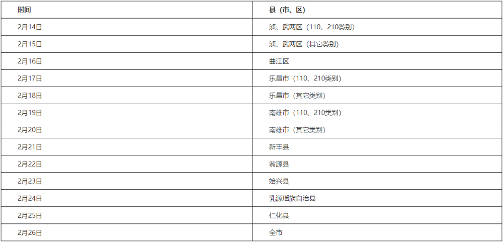 韶關(guān)各縣（市、區(qū)）考生現(xiàn)場報名審核時間安排如下