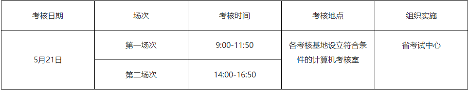 廣東2022年住院醫(yī)師規(guī)范化培訓(xùn)和助理全科醫(yī)生培訓(xùn)結(jié)業(yè)考核時(shí)間