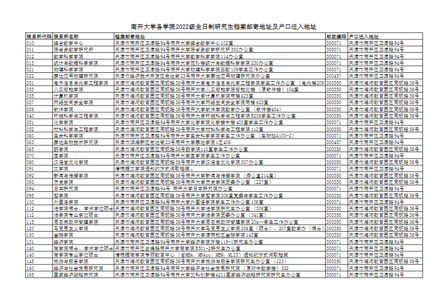 南開大學(xué)各學(xué)院2022級全日制研究生檔案郵寄地址及戶口遷入地址