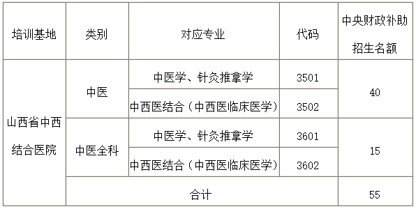 招生計(jì)劃表