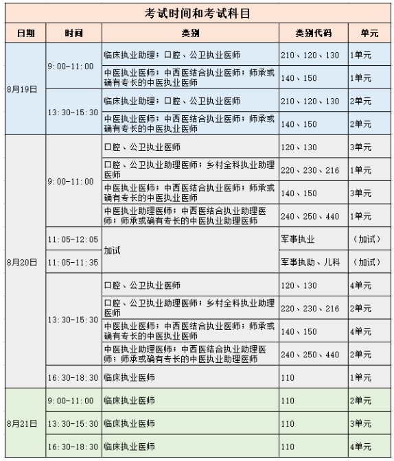 考試時(shí)間