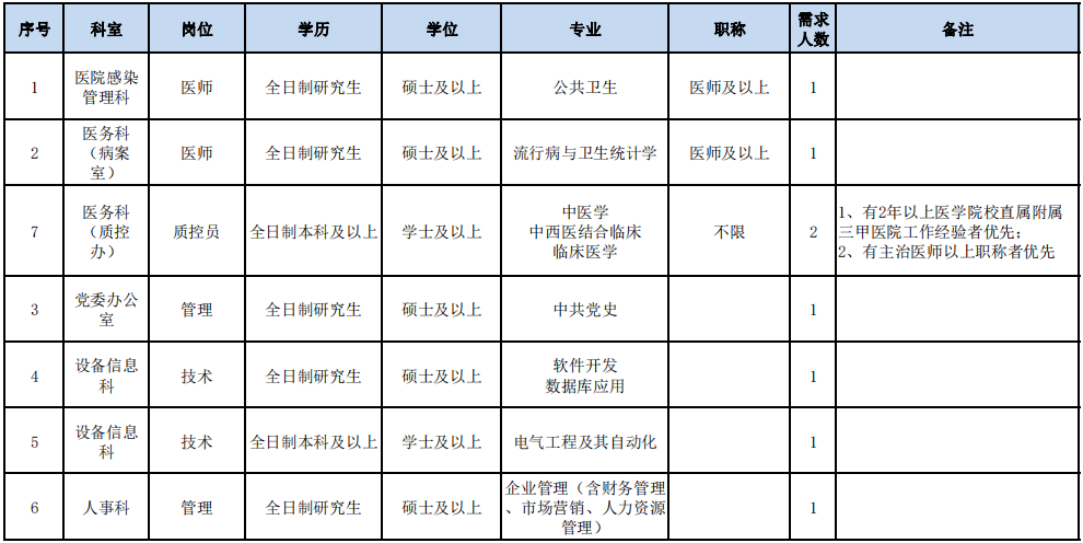 行政后勤崗