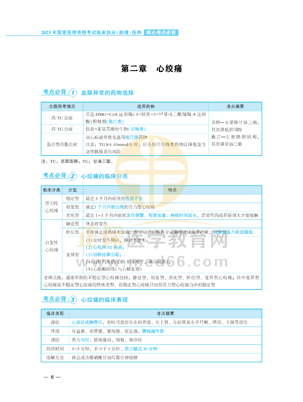 【1-30】2023年臨床執(zhí)業(yè)（助理）醫(yī)師考點必背_05