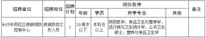 崗位表