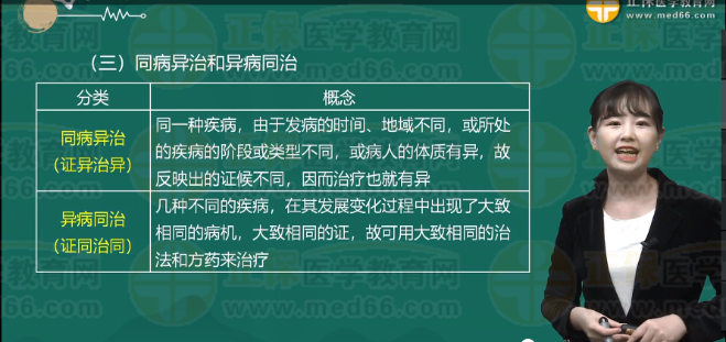 同病異治、異病同治