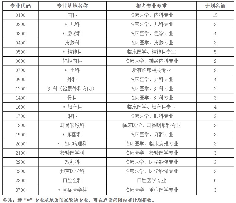 招錄計劃