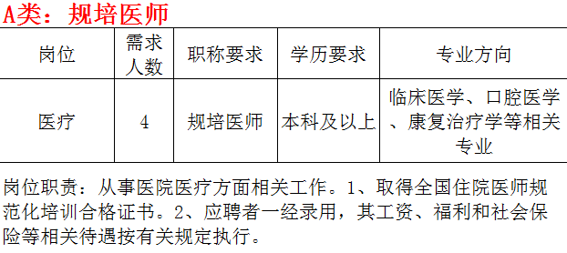 崗位表