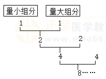 散劑生產、貯藏的有關規(guī)定